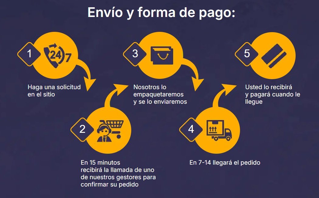 Proceso de envío y pago contra entrega